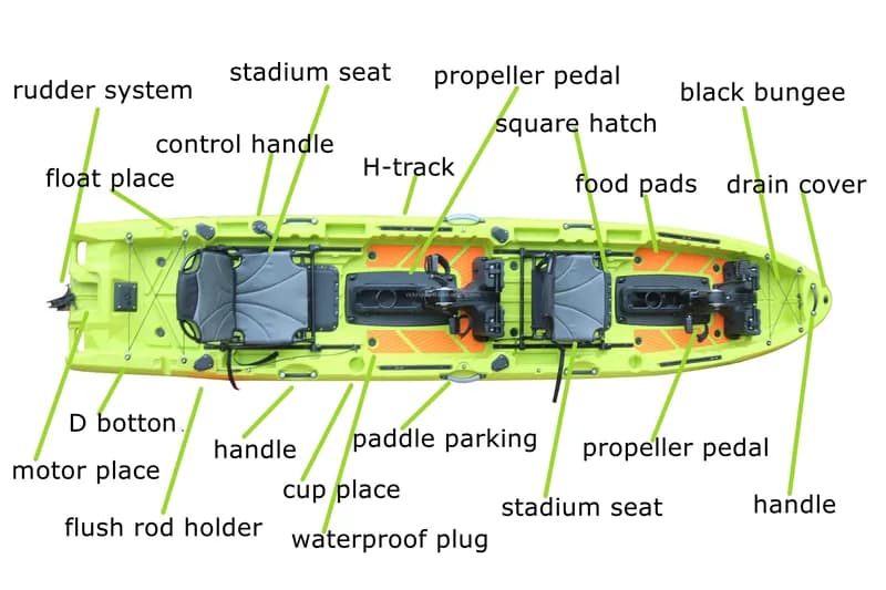 item 4 — primary view