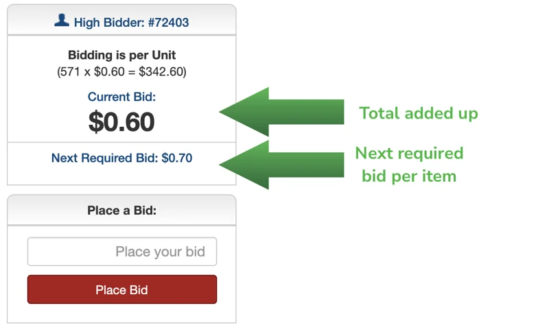 Item detail page showing total high bid and next required per-unit bid