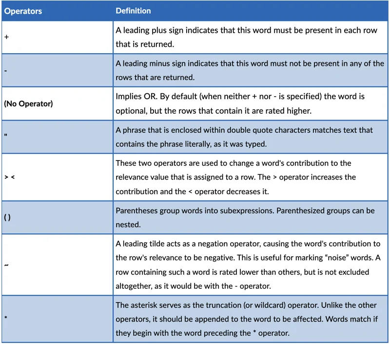 Advanced search phrase examples screenshot